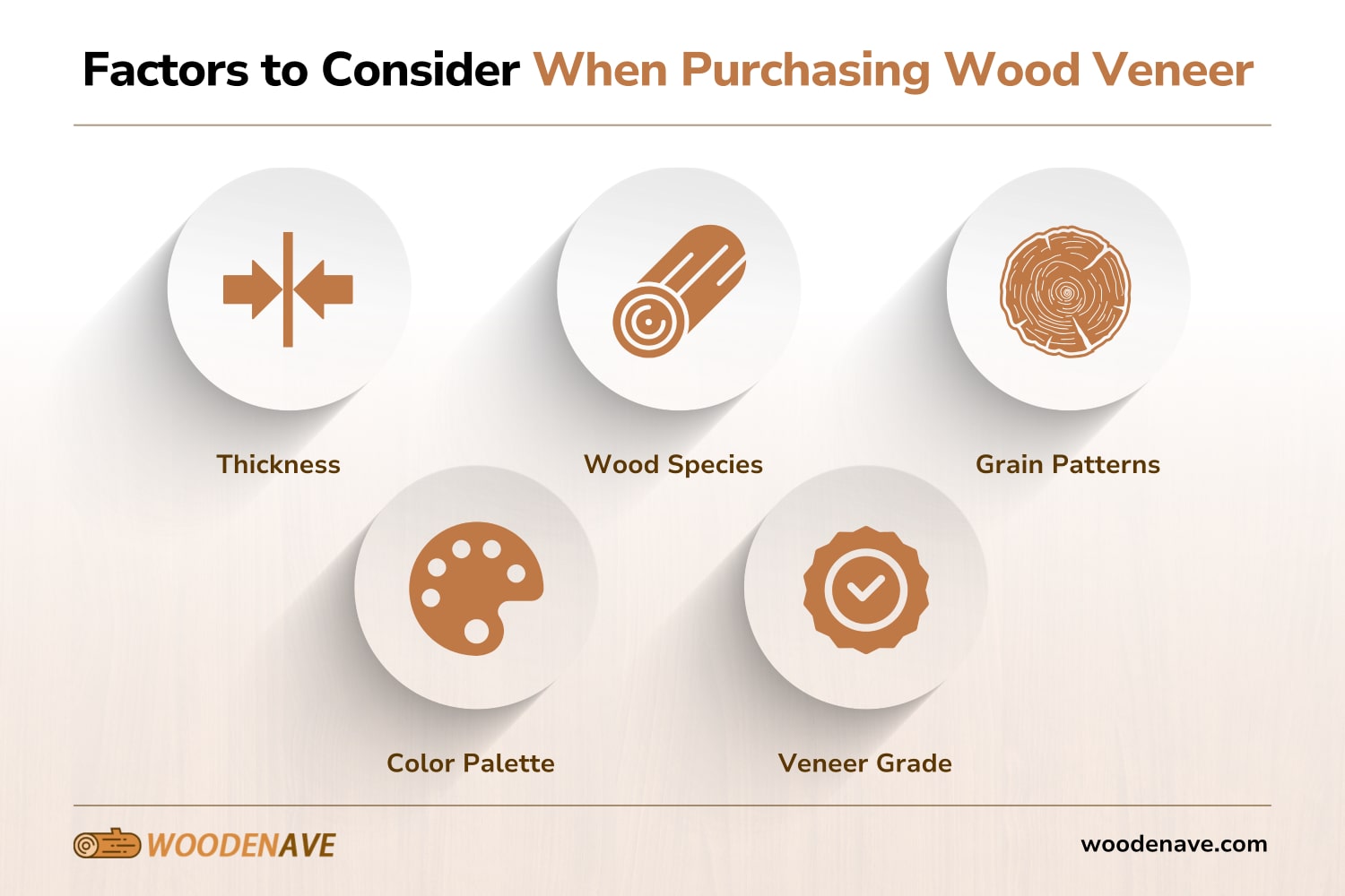 factors to consider when purchasing wood veneer