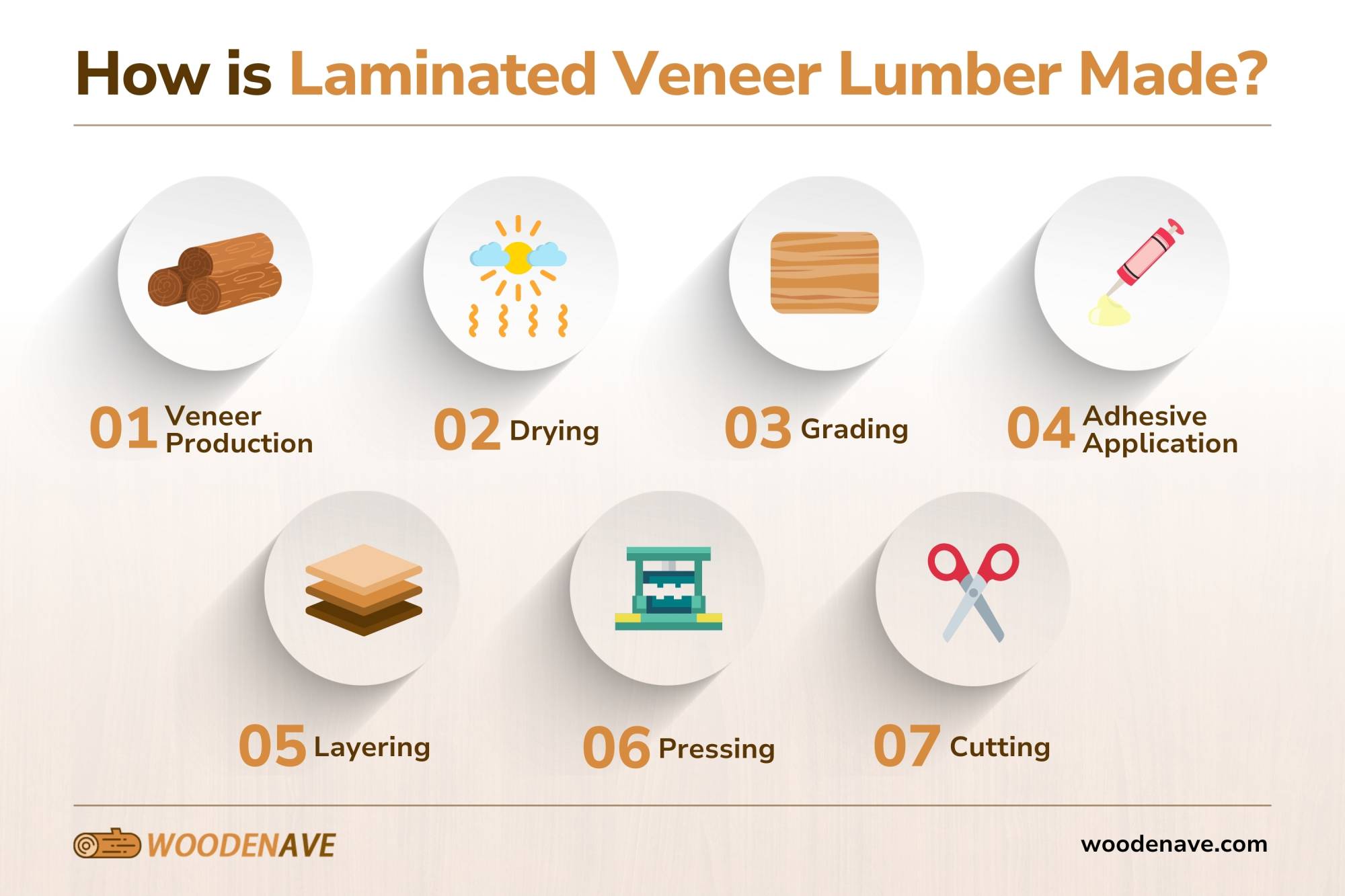 how is laminated veneer lumber made