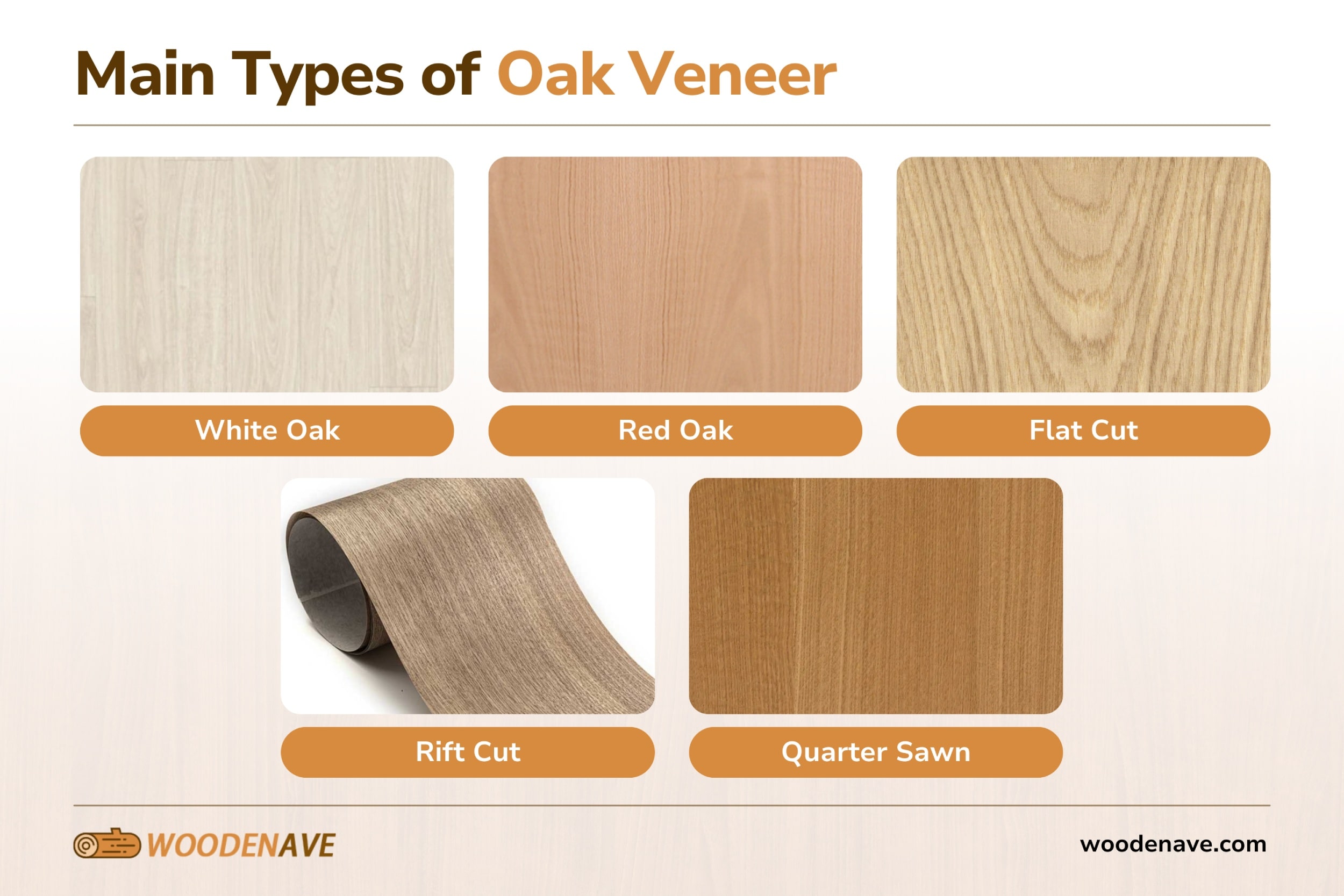 main types of oak veneer