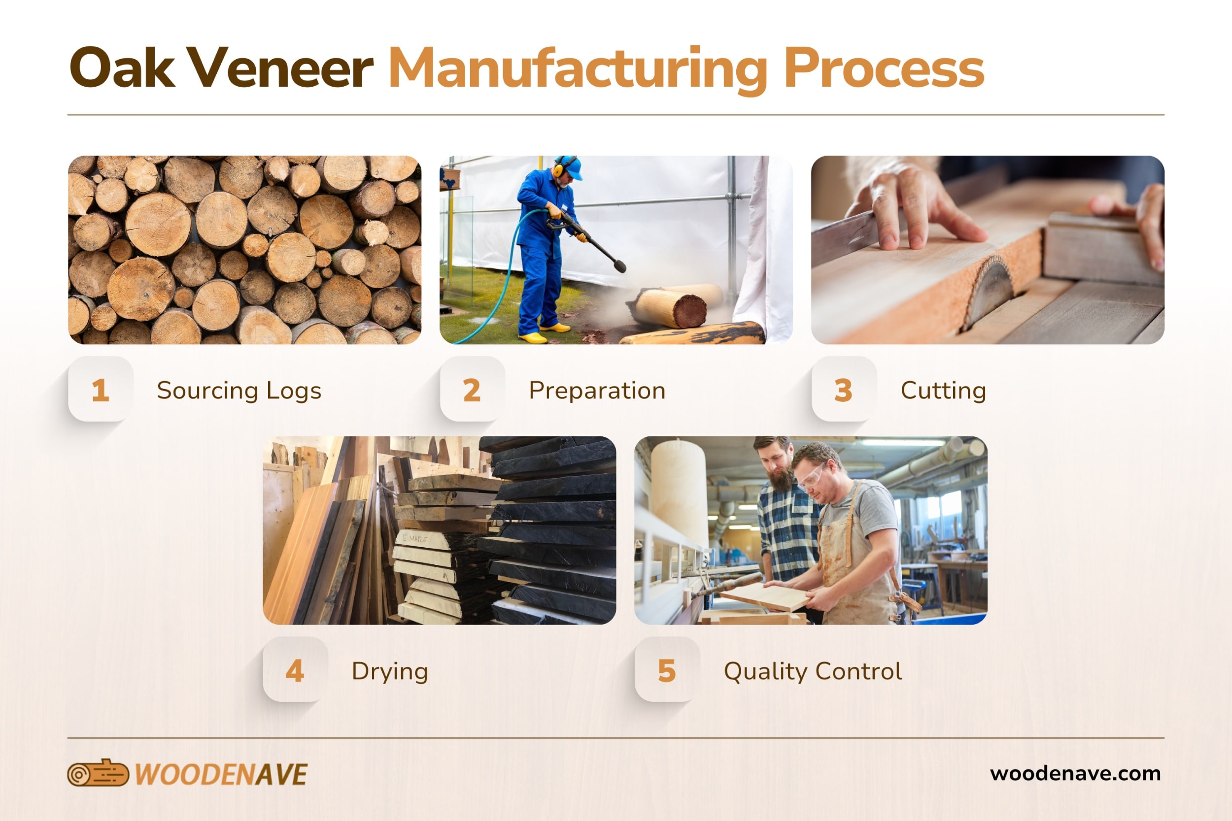 oak veneer manufacturing process