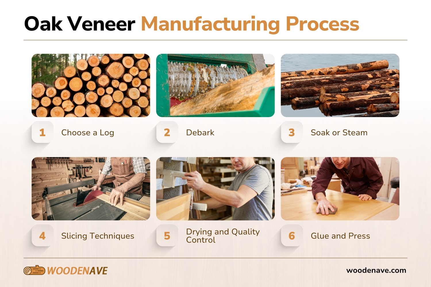 oak veneer manufacturing process