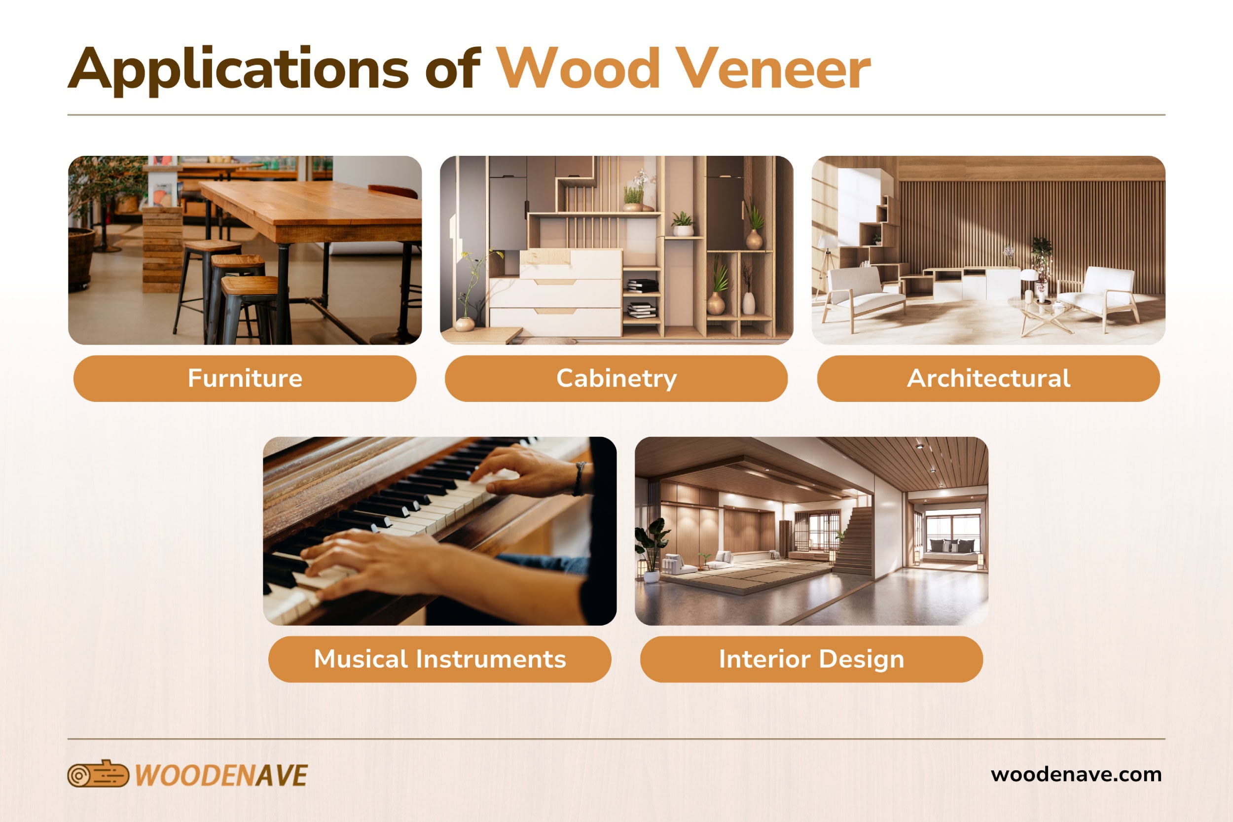 the applications of wood veneer