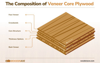 the composition of veneer core plywood