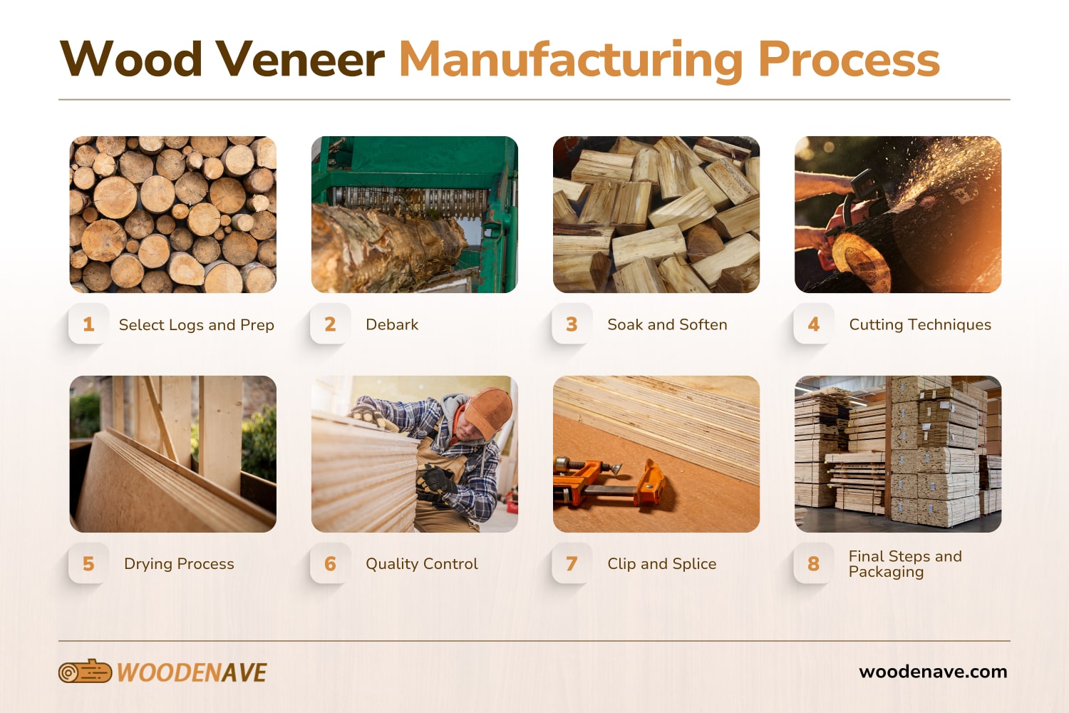 wood veneer manufacturing process